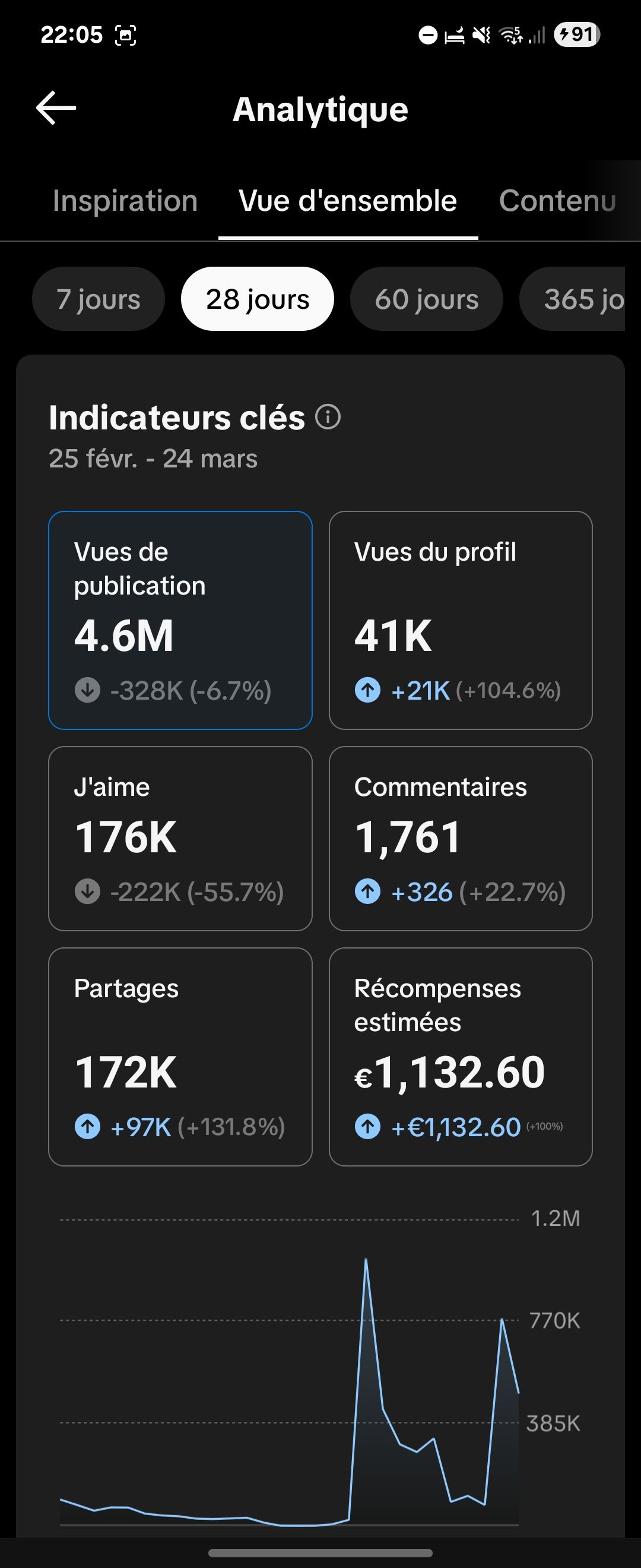 Preuve d’avis — hugoswipe