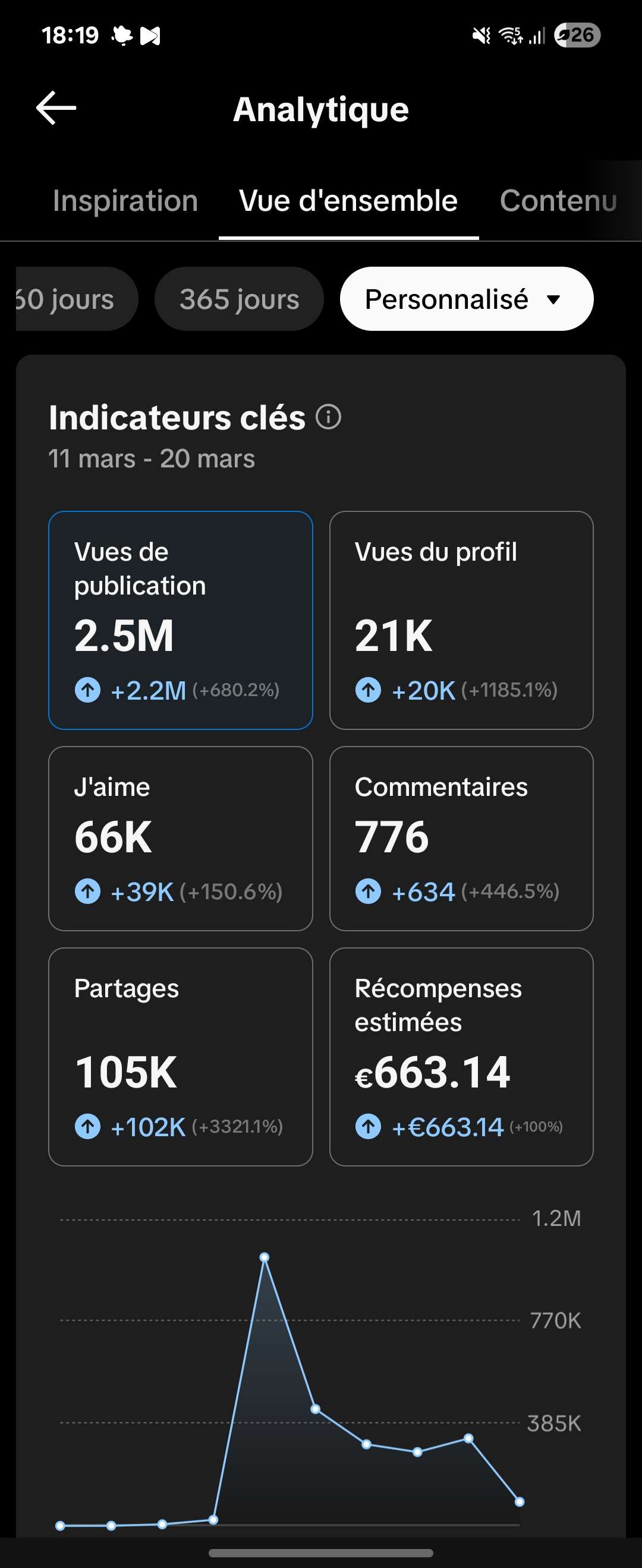 Preuve d’avis — maxou.pro