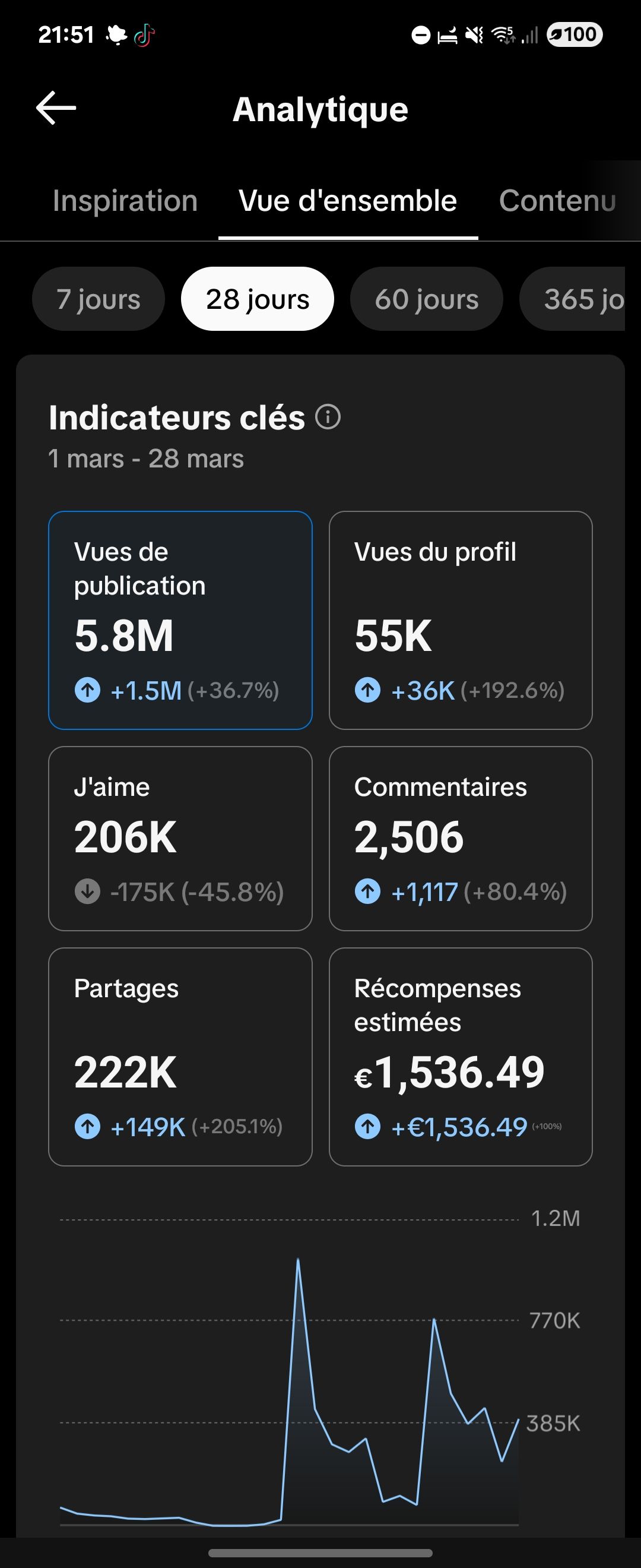 Preuve d’avis — karim.k